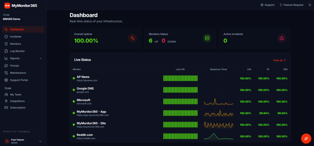 MyMonitor365 Dashboard Interface